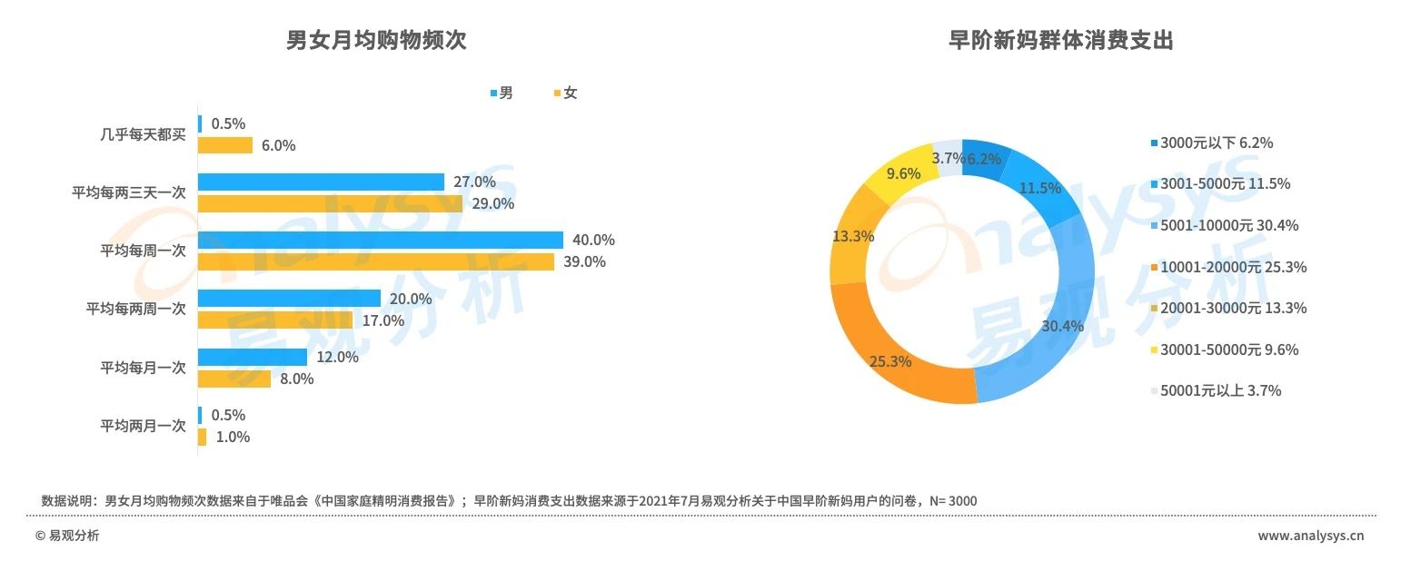 超级产品经理