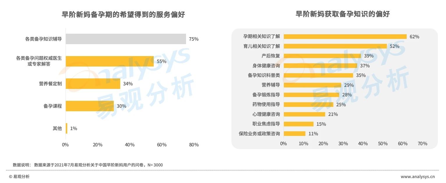 超级产品经理