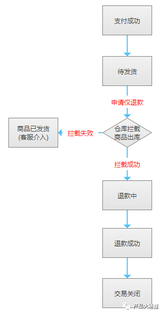 超级产品经理