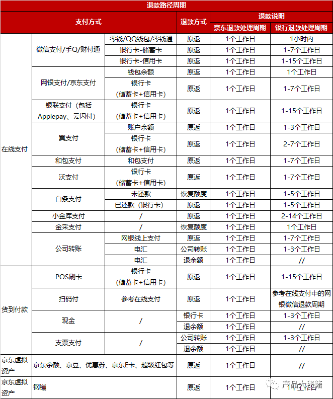 超级产品经理