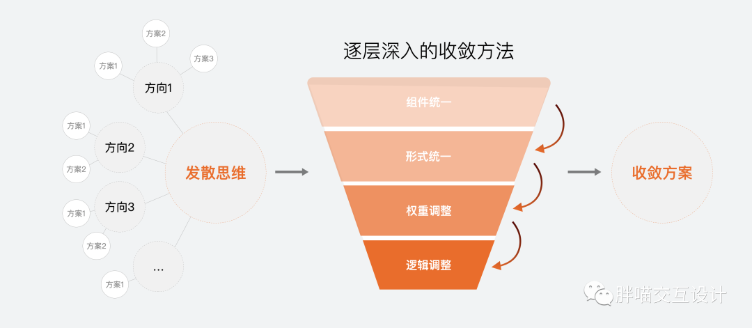 超级产品经理