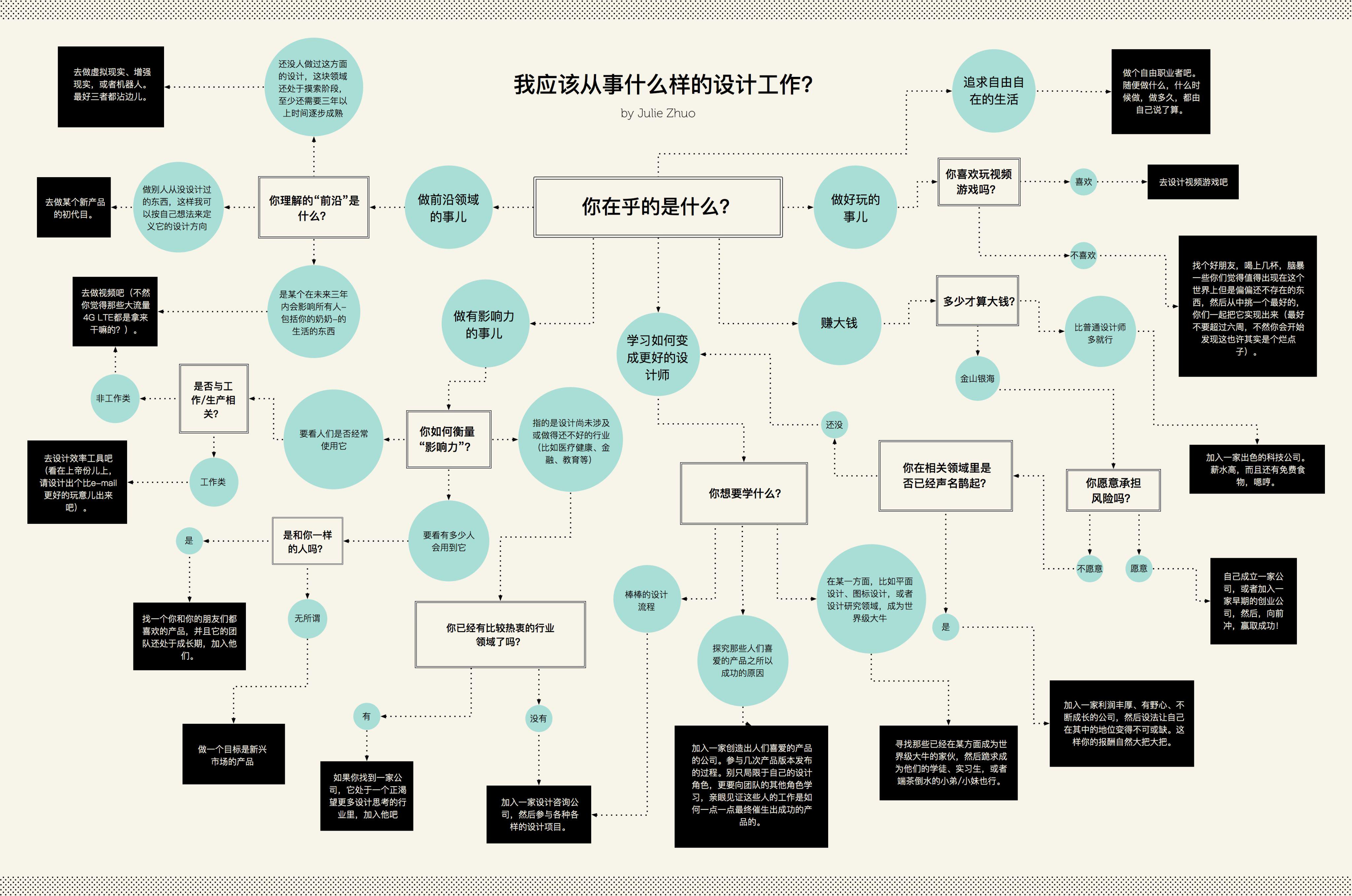 超级产品经理