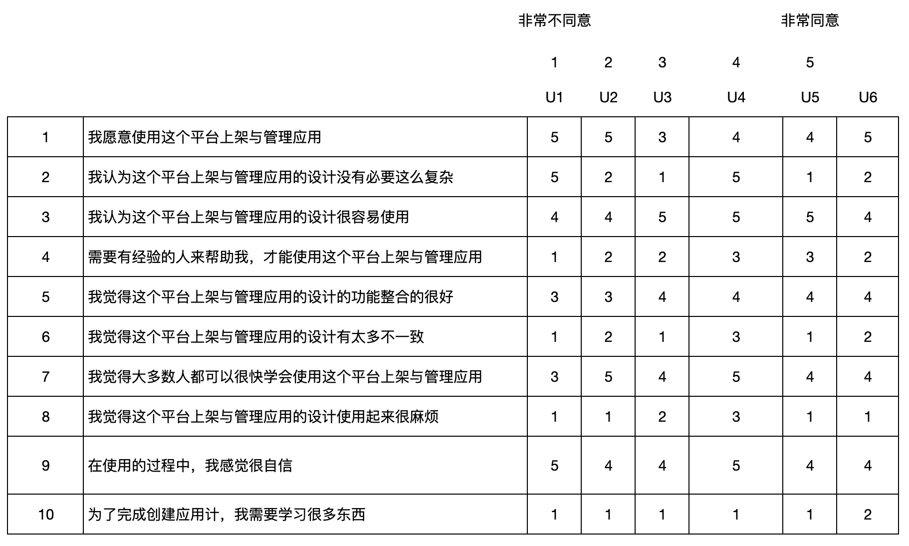 超级产品经理