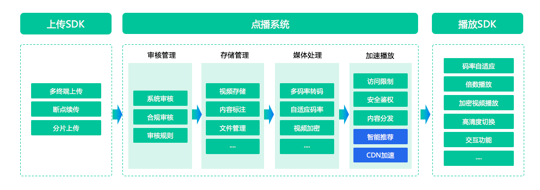 超级产品经理