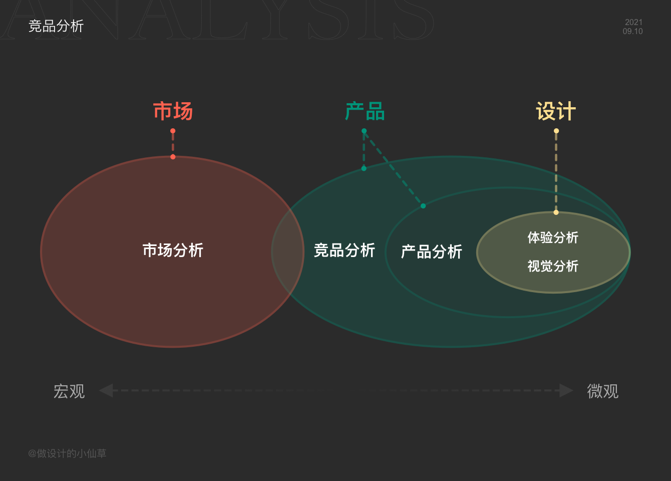 超级产品经理