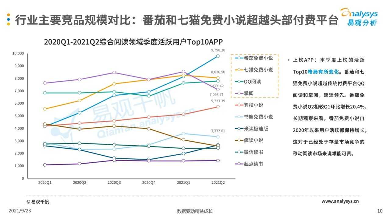 超级产品经理