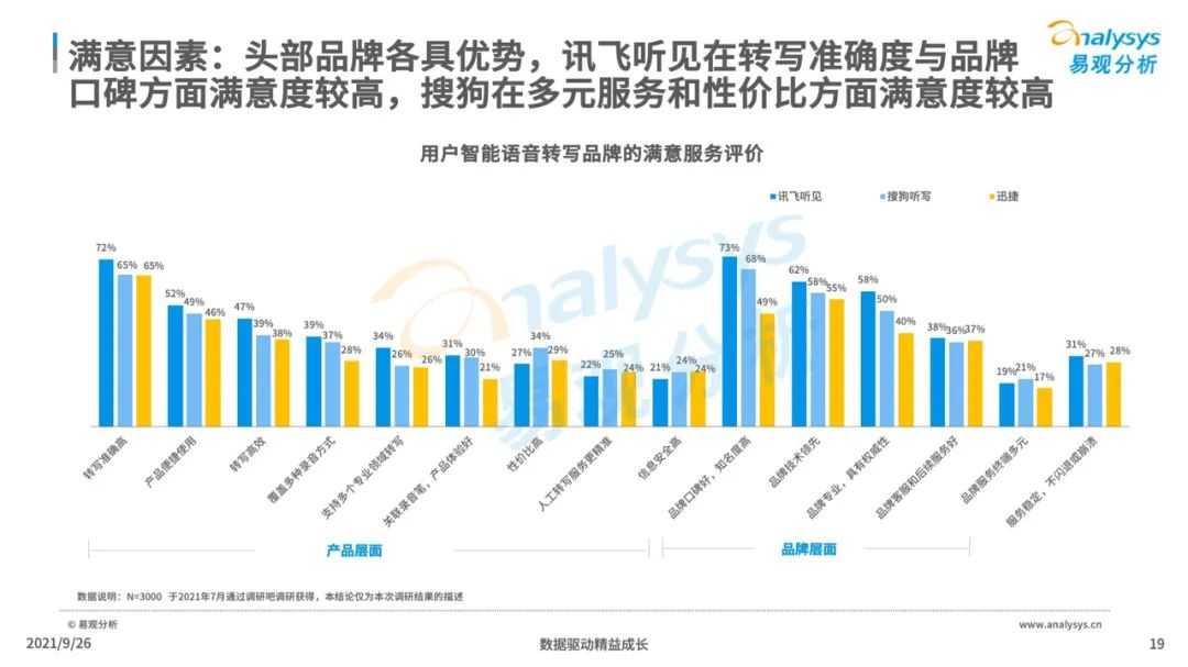 超级产品经理