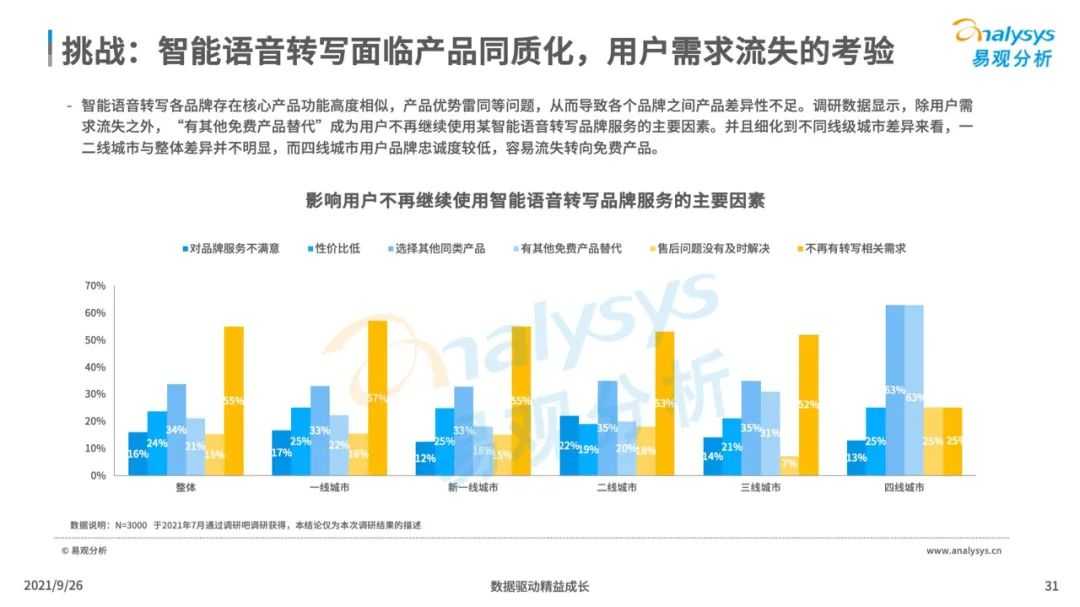 超级产品经理