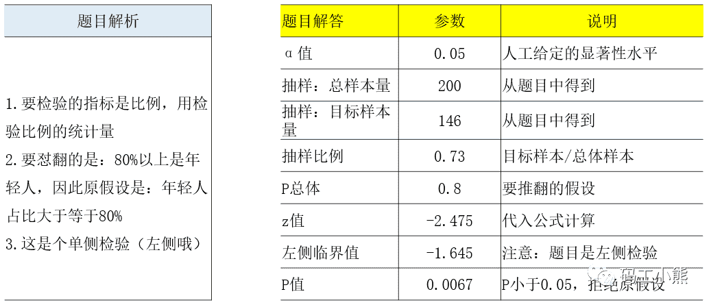 超级产品经理