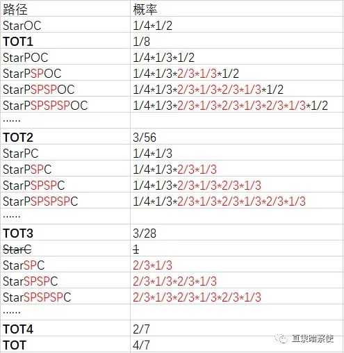 超级产品经理