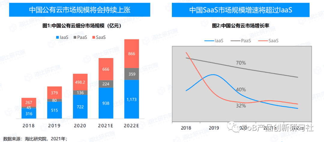 超级产品经理