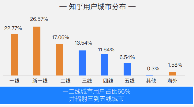 超级产品经理