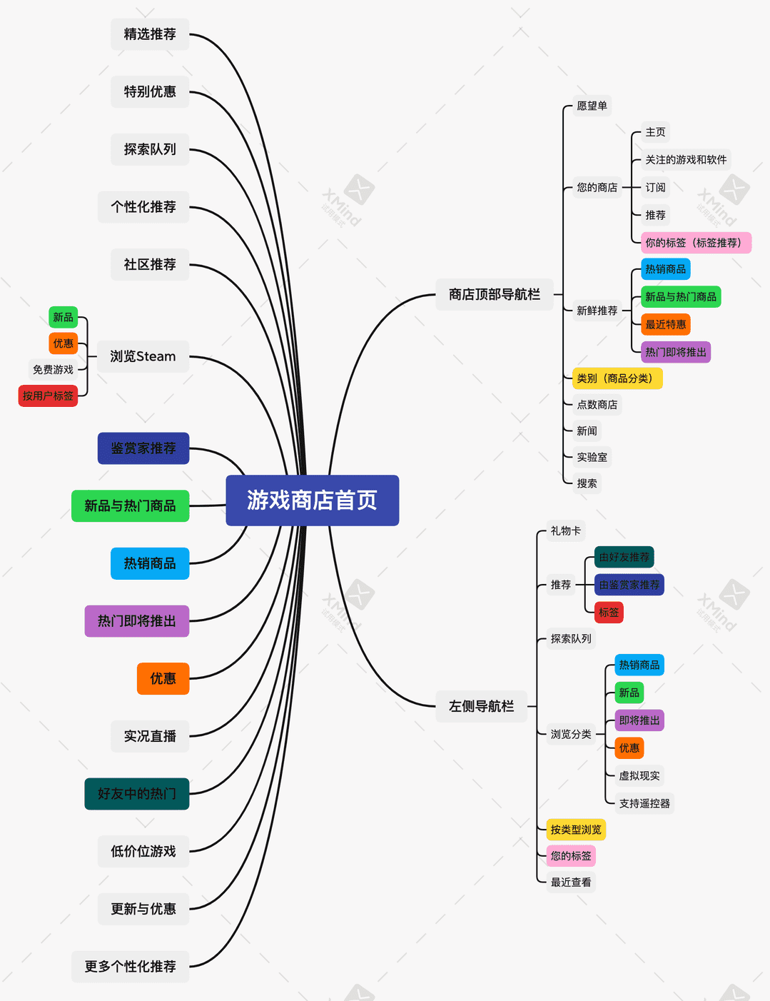 超级产品经理