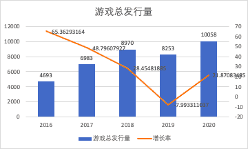 超级产品经理