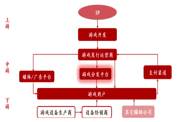 超级产品经理