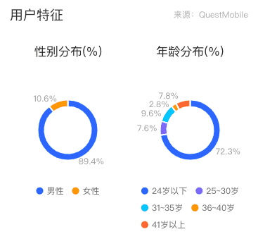 超级产品经理