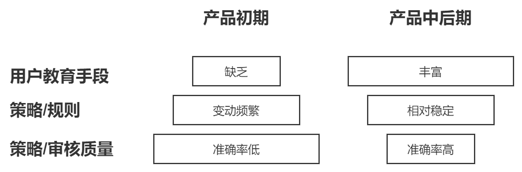 超级产品经理