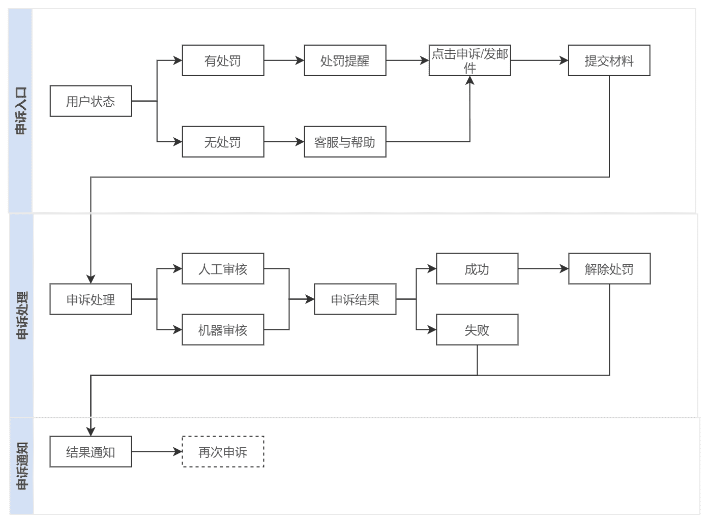 超级产品经理