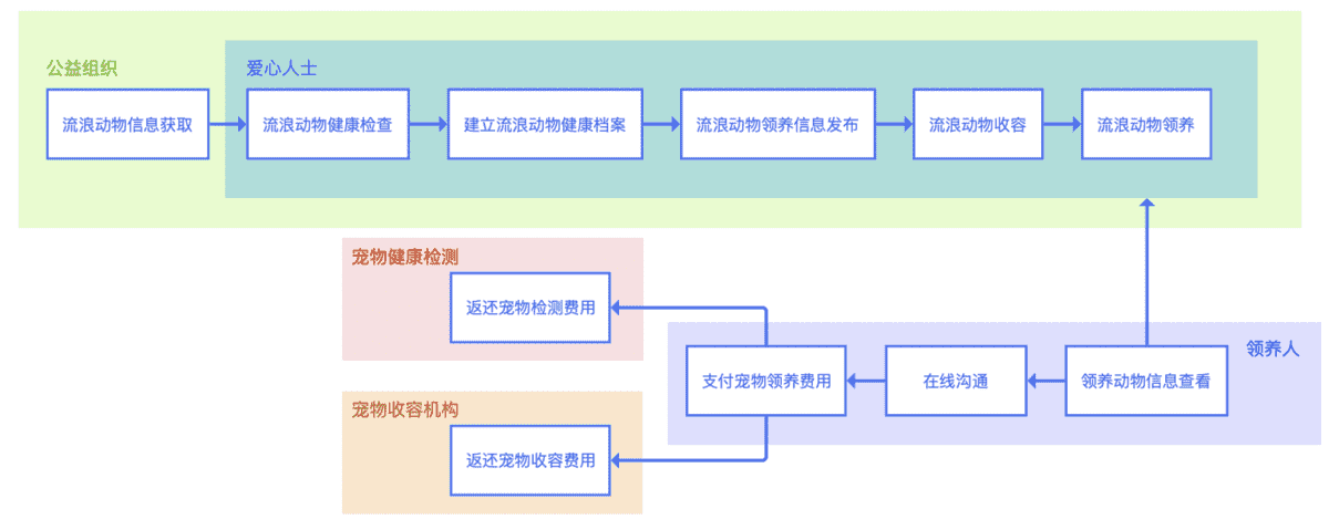 超级产品经理