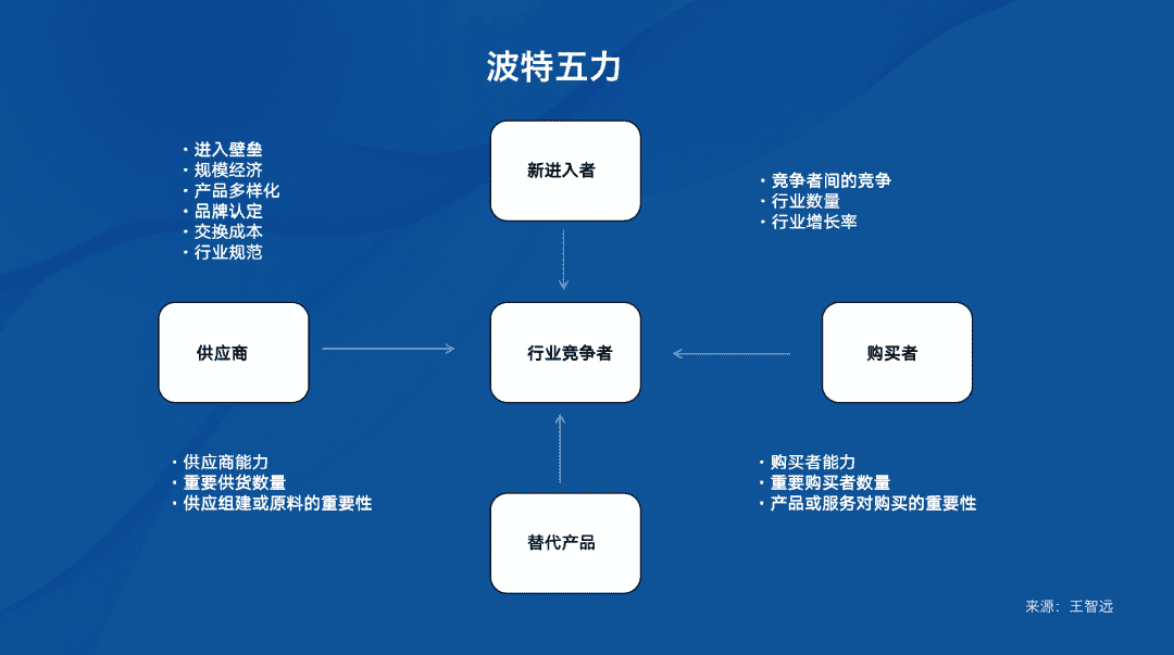 超级产品经理