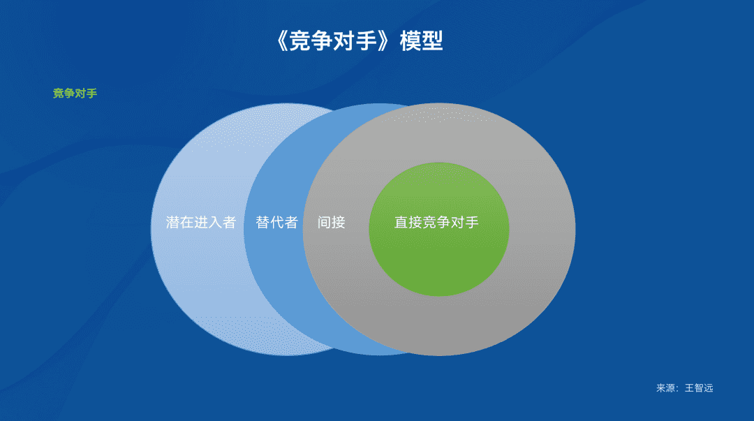 超级产品经理