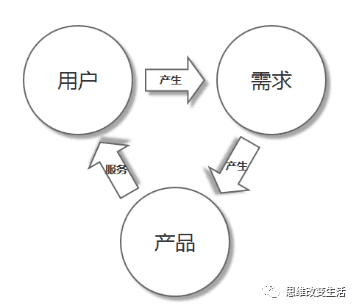 超级产品经理