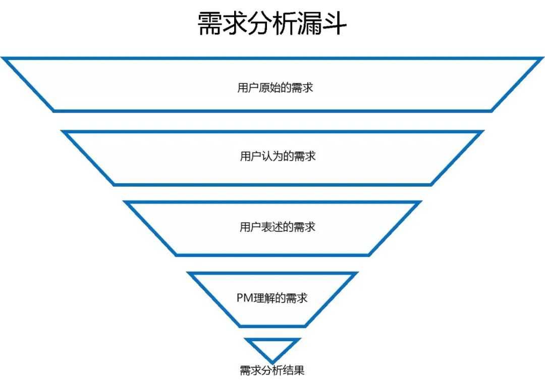 超级产品经理