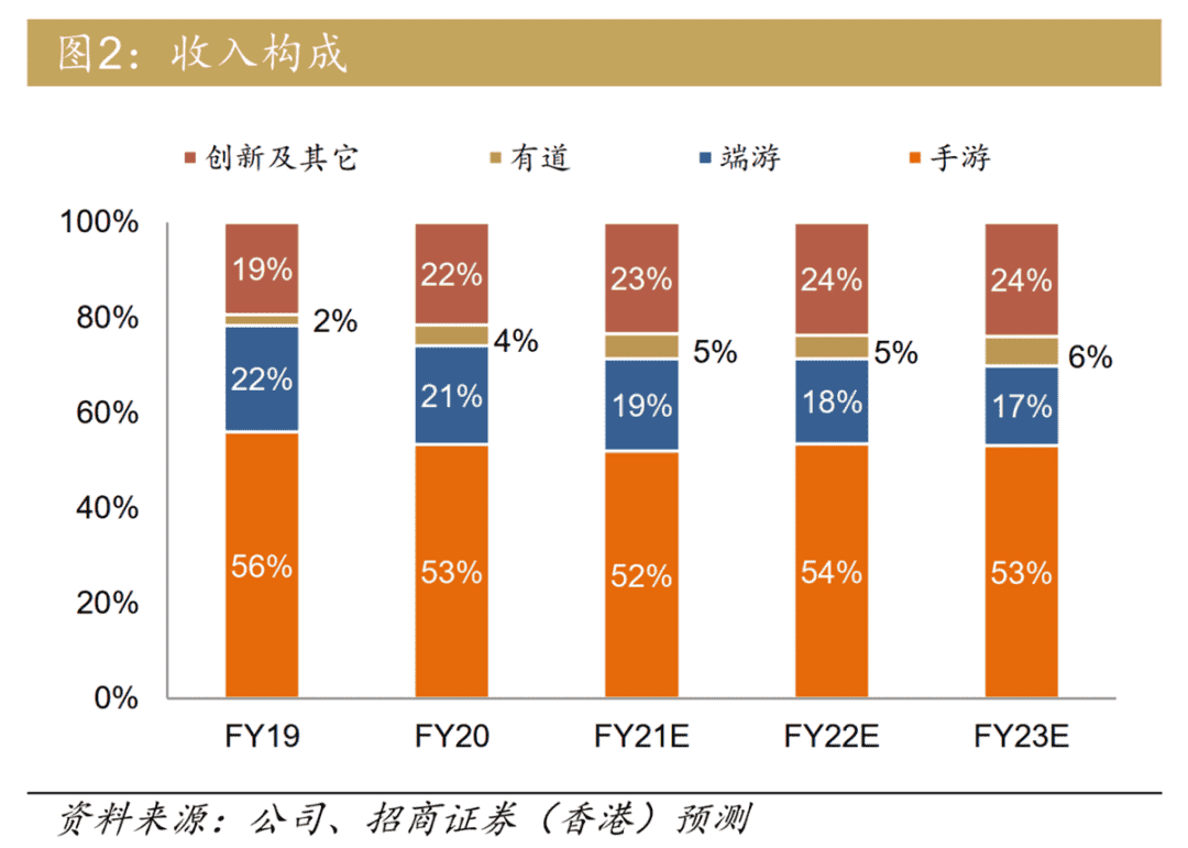 超级产品经理