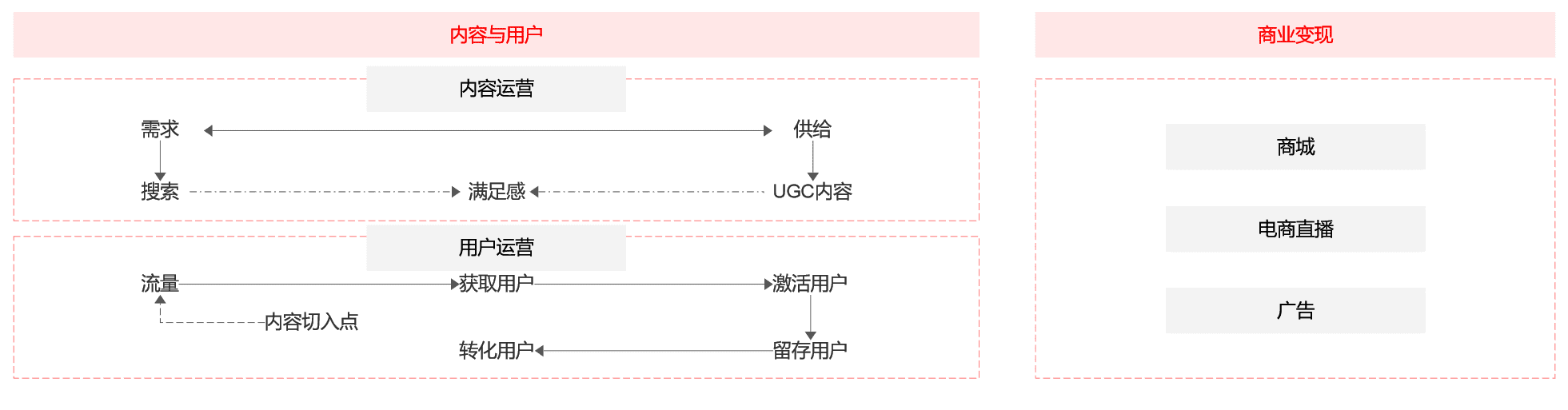 超级产品经理