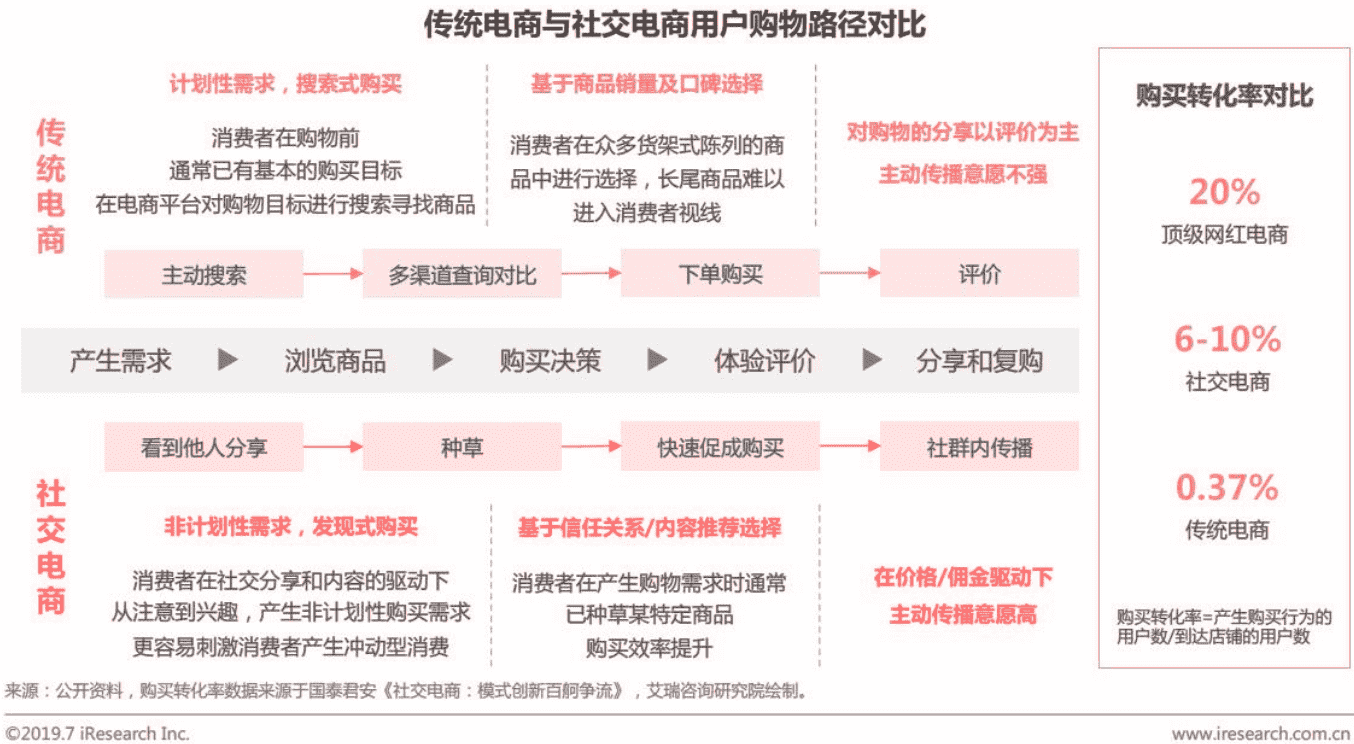 超级产品经理