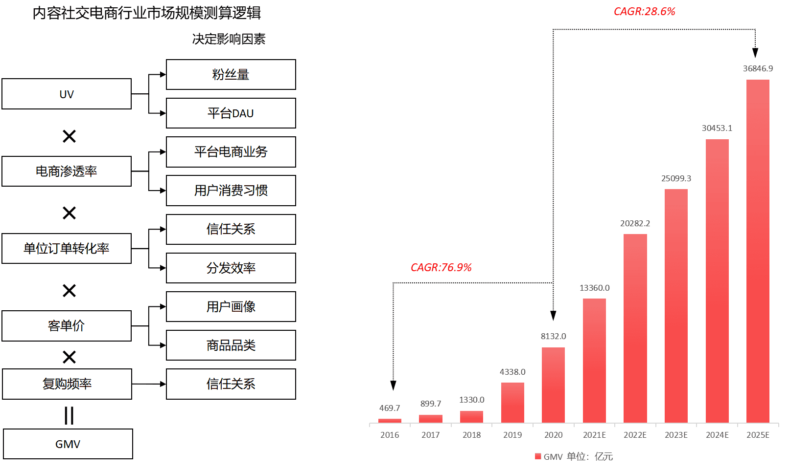 超级产品经理