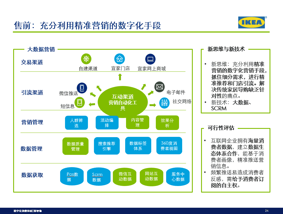 超级产品经理