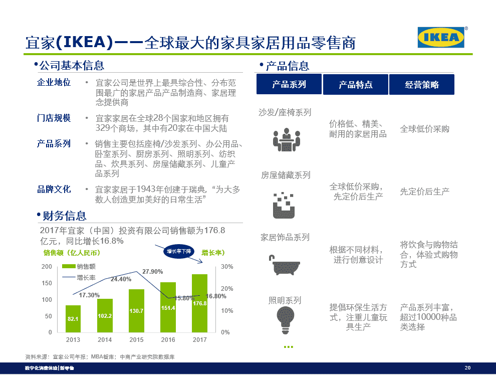 超级产品经理