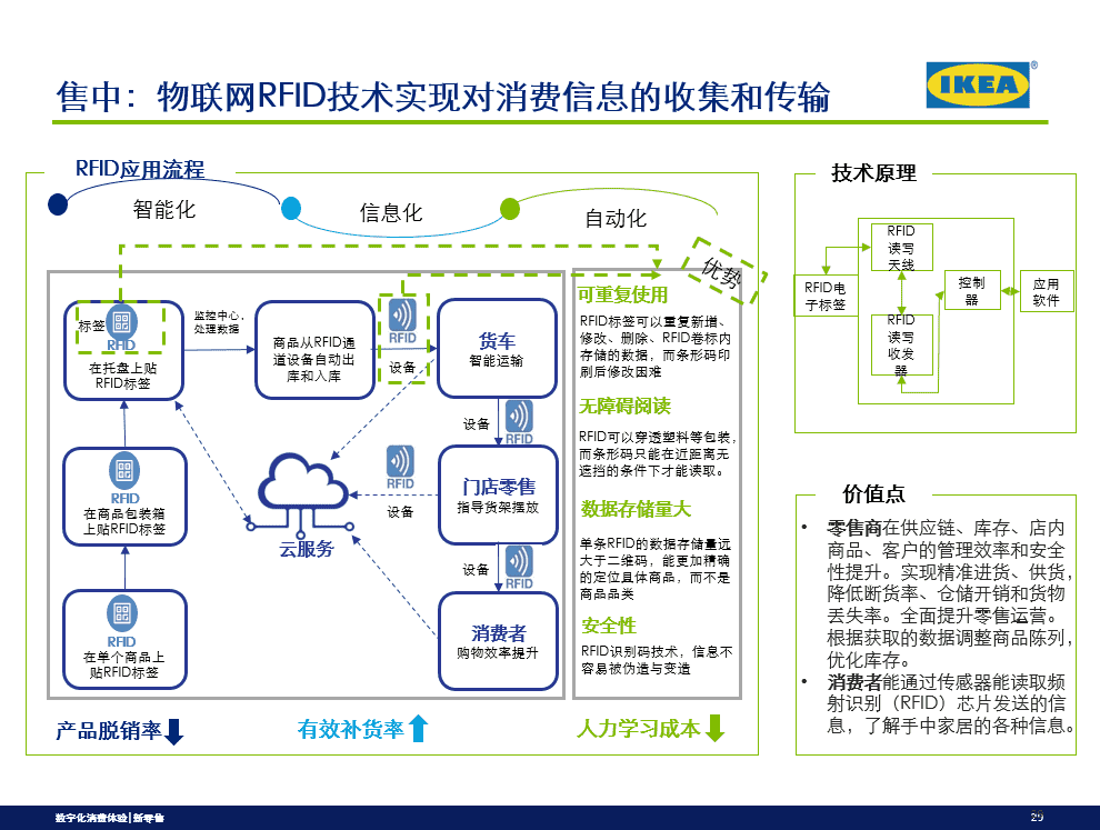 超级产品经理