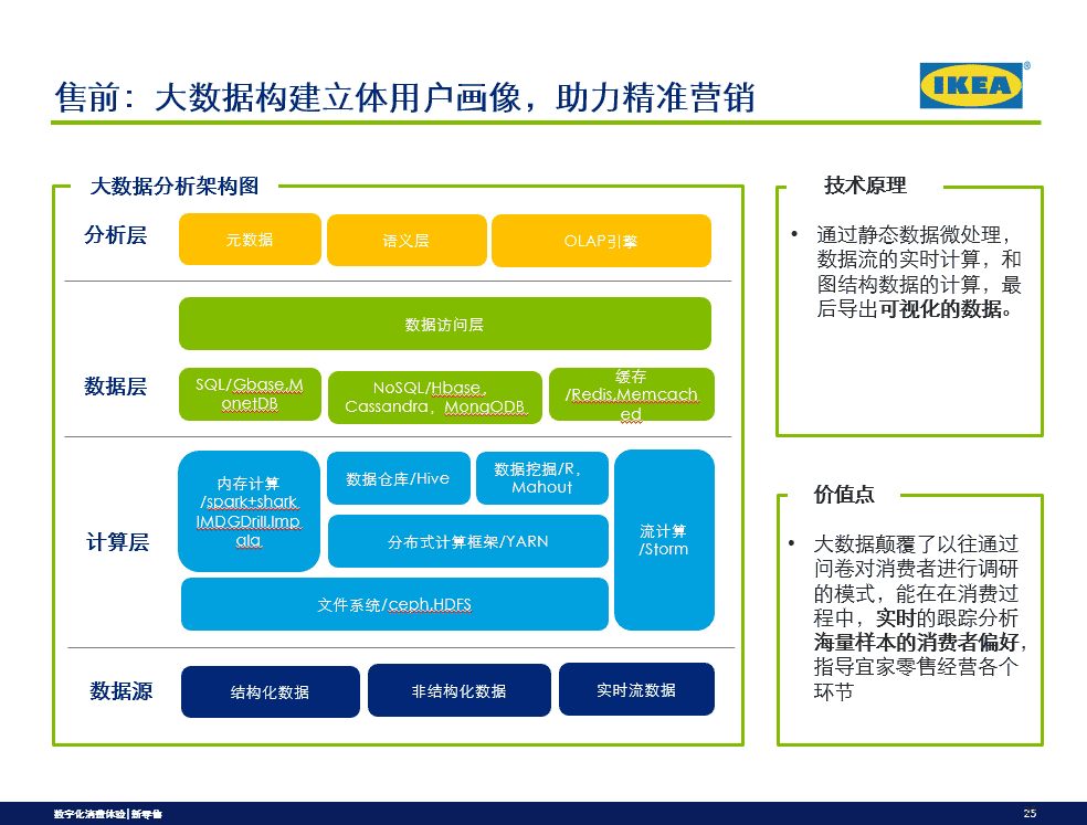 超级产品经理