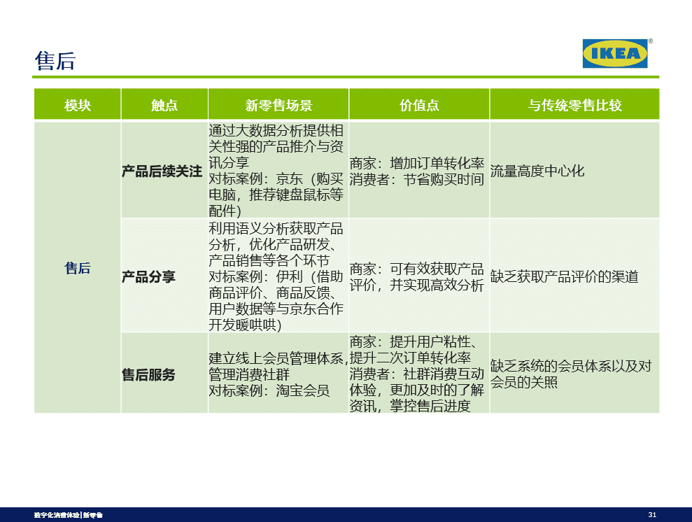 超级产品经理