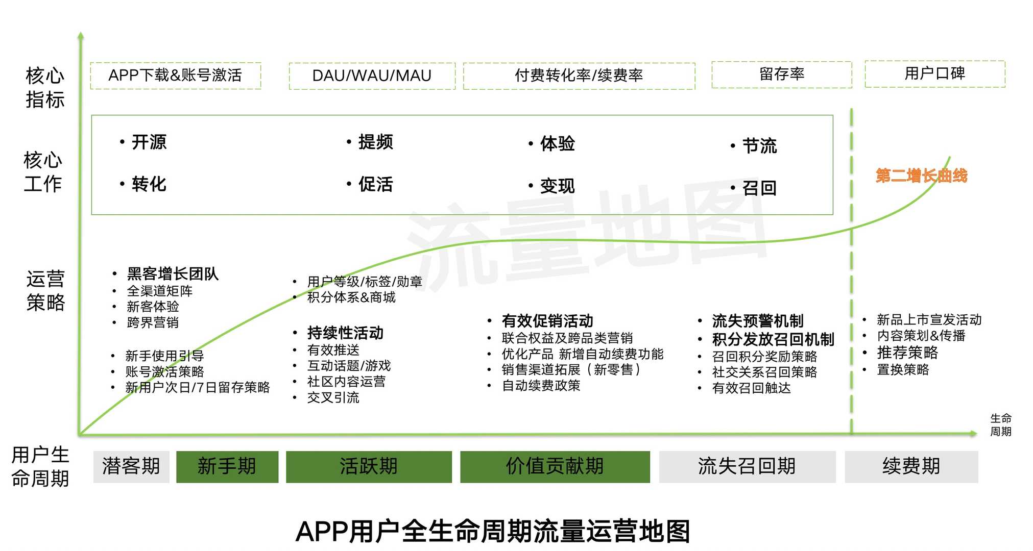 超级产品经理