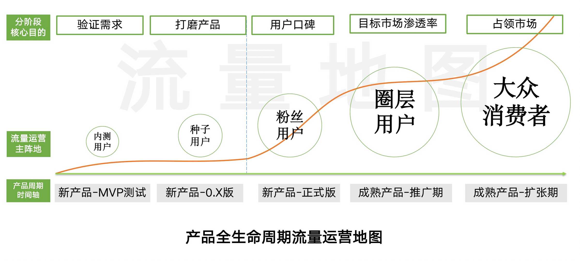 超级产品经理