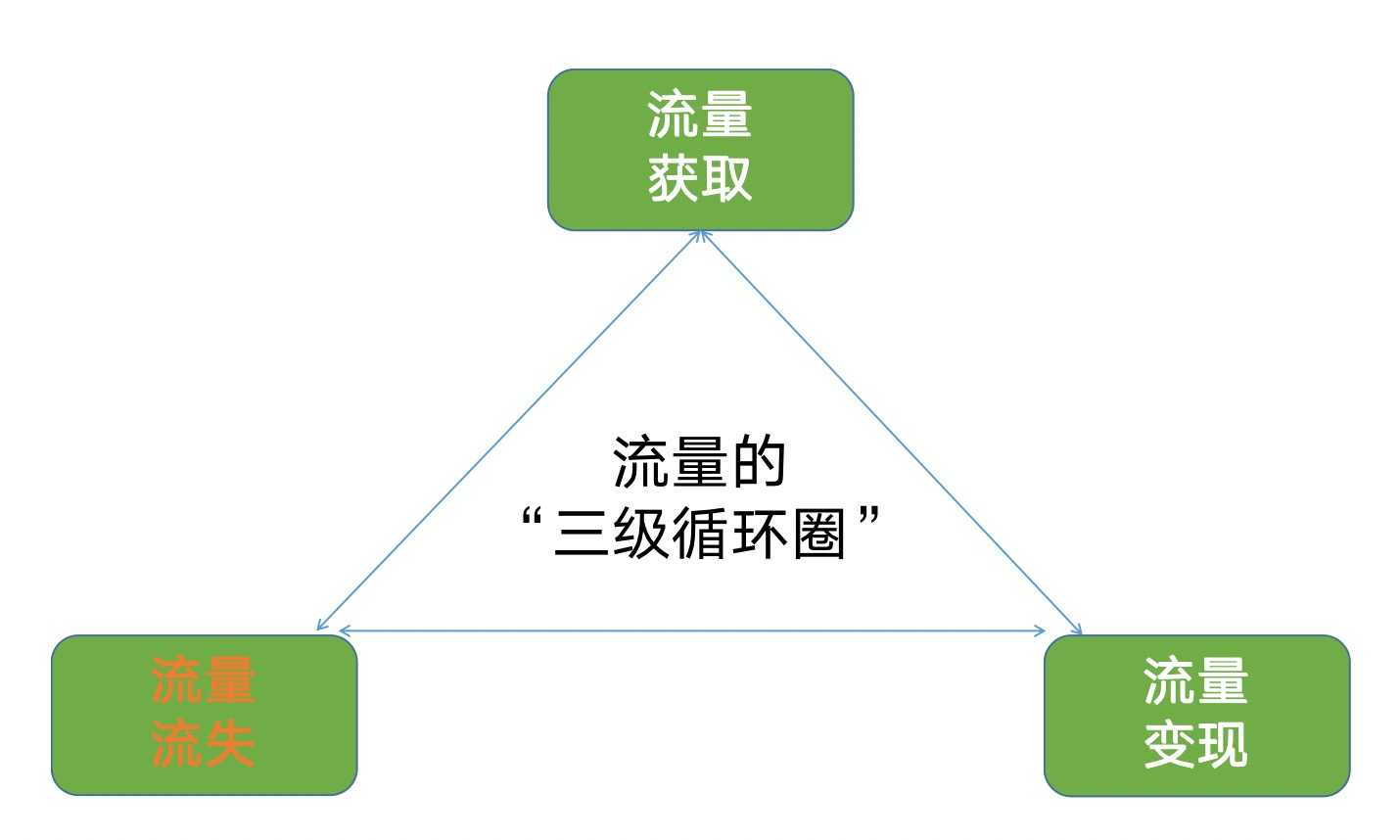 超级产品经理