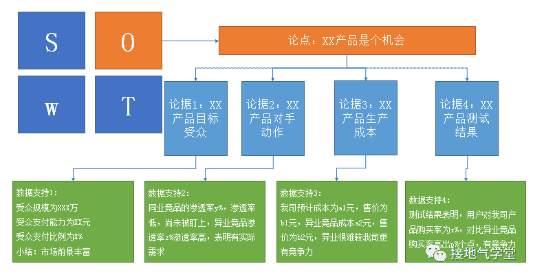 超级产品经理