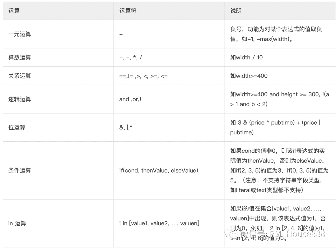 超级产品经理