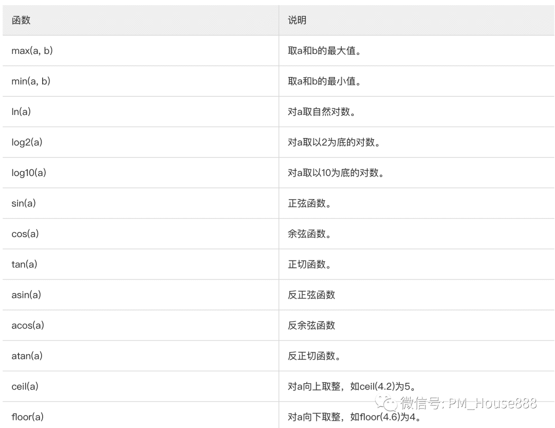 超级产品经理