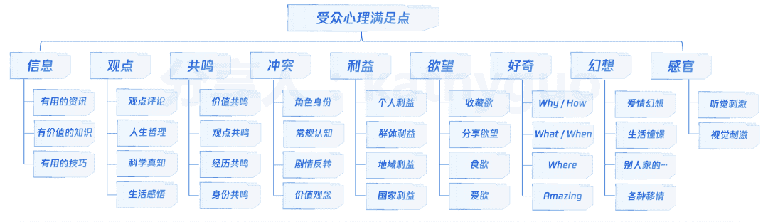 超级产品经理