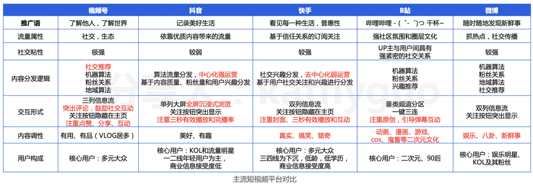 超级产品经理