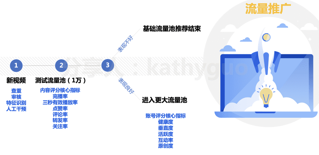 超级产品经理