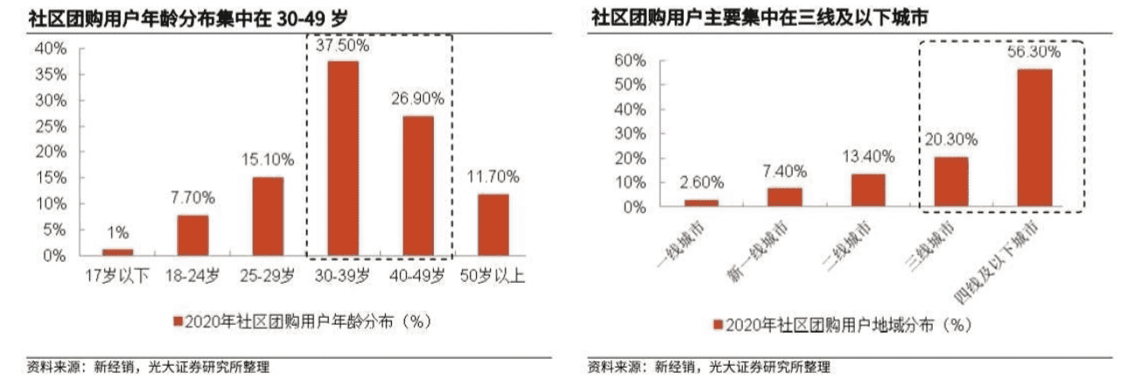 超级产品经理