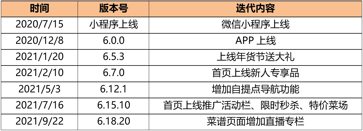 超级产品经理