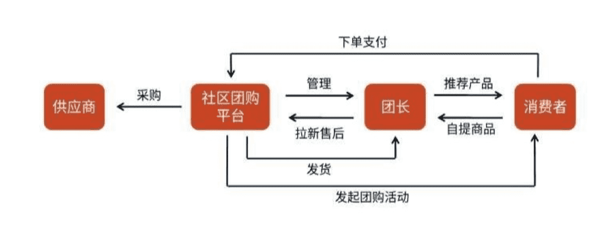 超级产品经理