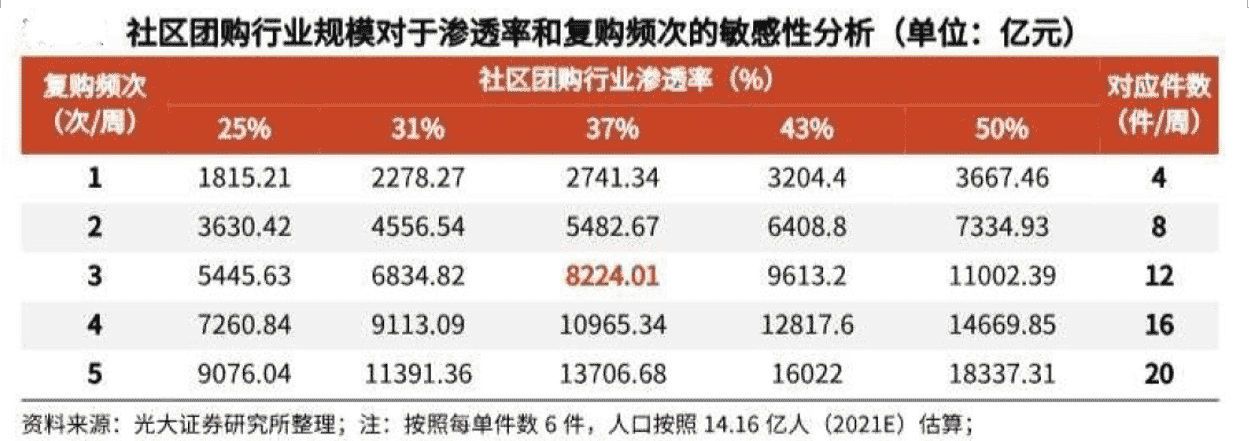 超级产品经理