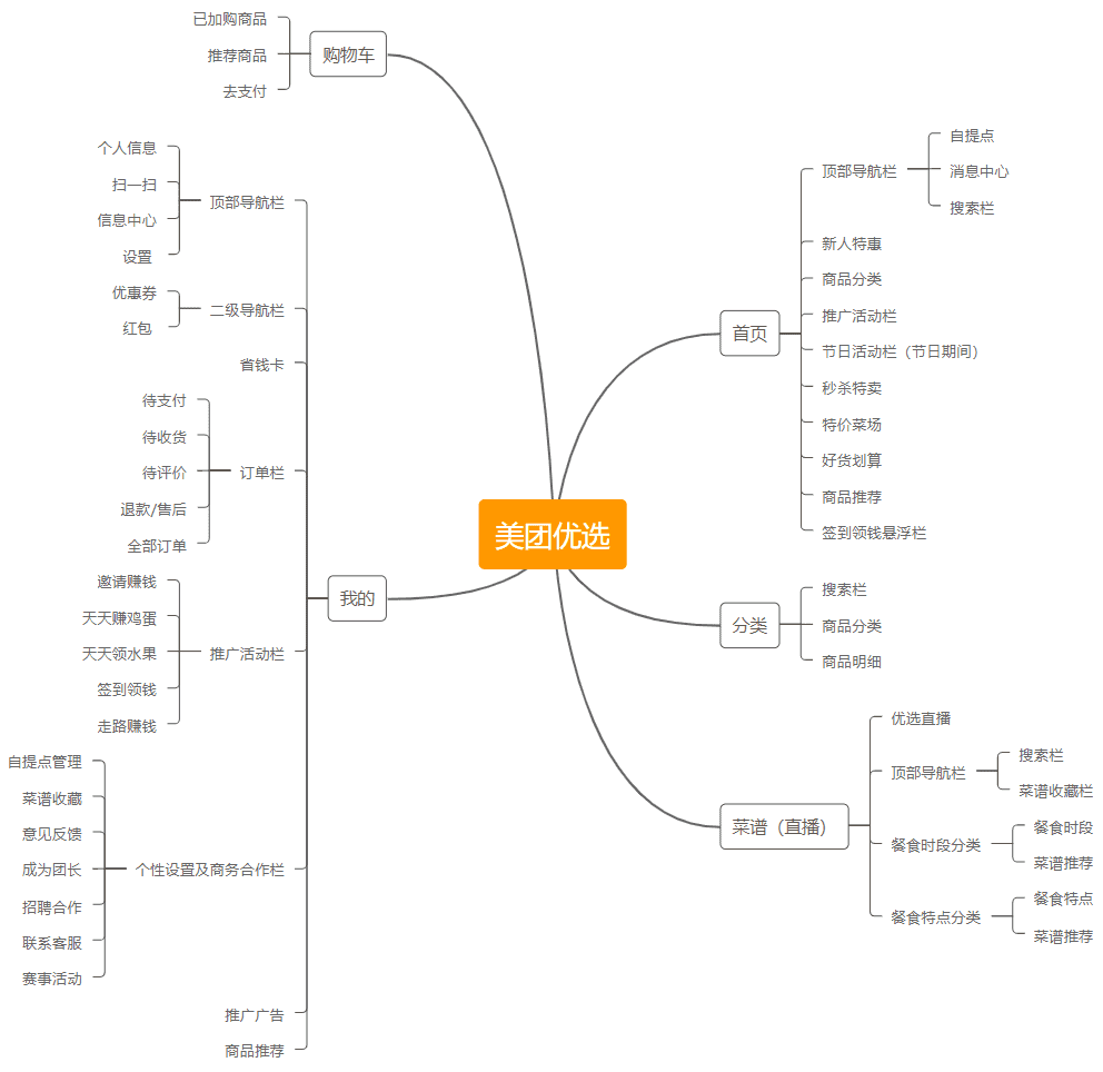 超级产品经理